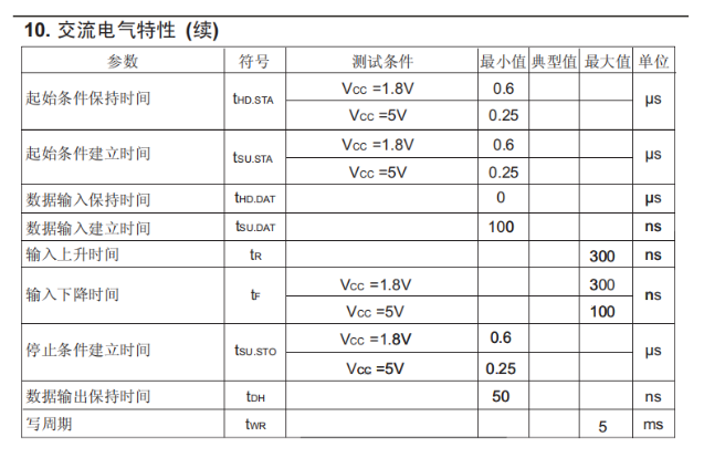 [外链图片转存失败,源站可能有防盗链机制,建议将图片保存下来直接上传(img-xzz8fUBR-1669904806990)(https://gitee.com/best_future/future_fighting/raw/master/image-20221124203347585.png)]