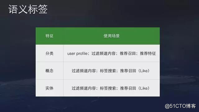 今日头条算法原理详解全集，值得收藏！