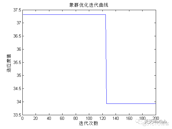 路径规划算法：基于象群优化的机器人路径规划算法- 附matlab代码_路径规划_02