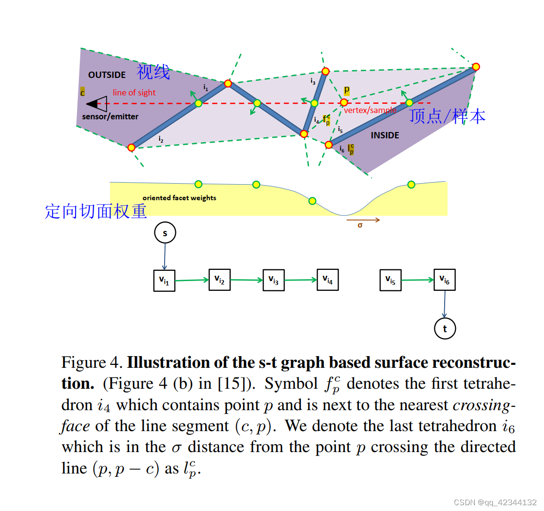 图4:显示了如何计算图中边的权重。