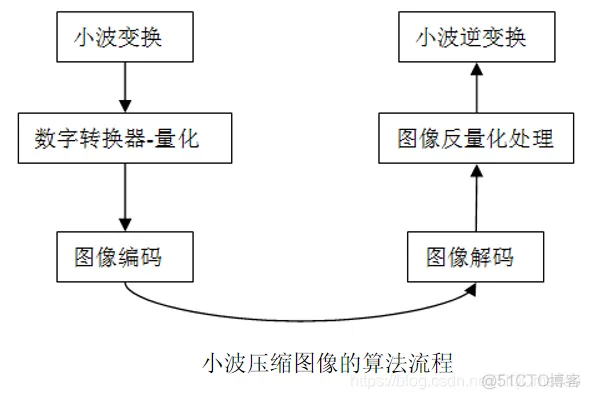 【图像融合】基于拉普拉斯金字塔+小波变换+NSCT图像融合matlab源码含GUI_图像处理_02