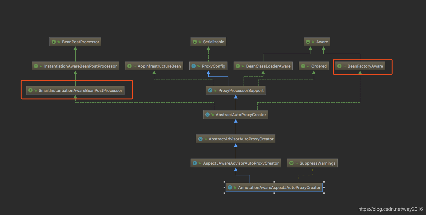 AnnotationAwareAspectJAutoProxyCreator类图