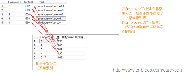 https://i-blog.csdnimg.cn/blog_migrate/2427ce987edbbd46d56aedda70d9c505.png