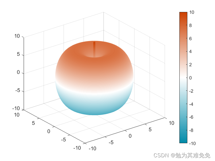 Matlab修改colorbar格式_matlab colorbar label-CSDN博客