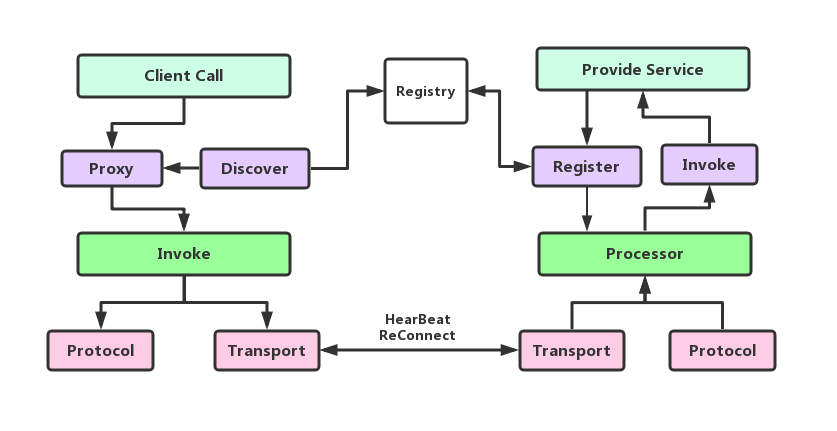 RPC