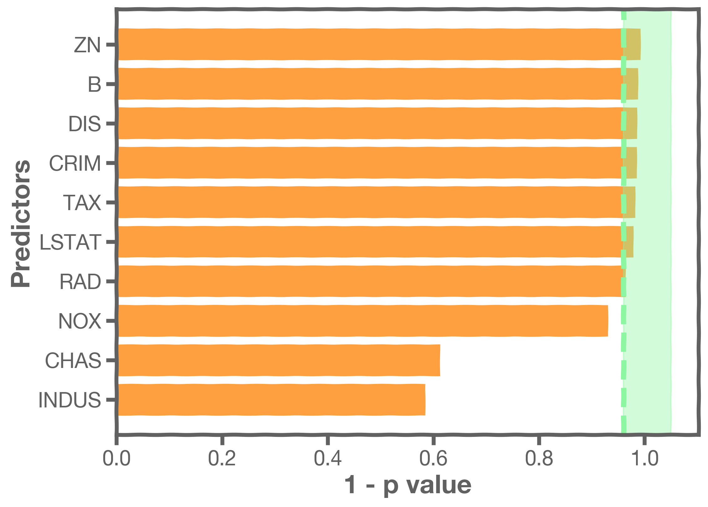 【Python】Section 7: Bootstrap, 置信区间和假设检验 from HarvardX_python bootstrap ...
