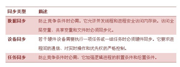 C++多线程编程(6)合作与同步