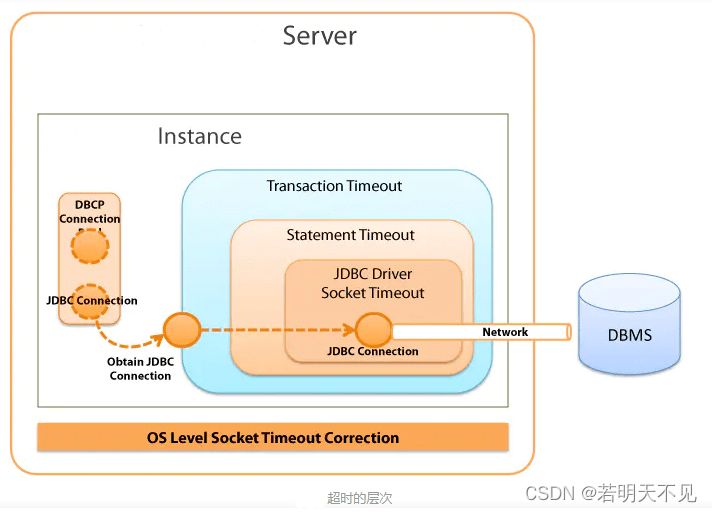 Database Connection Timeout Jdbc & Mysql timeout分析_mysql sockettimeout-CSDN博客