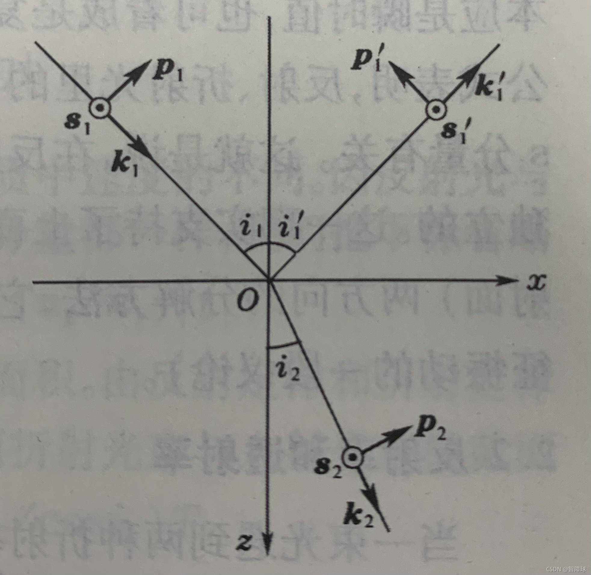 菲涅尔定理及MATLAB实现