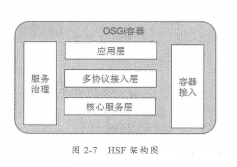 分布式服务框架和原理简章