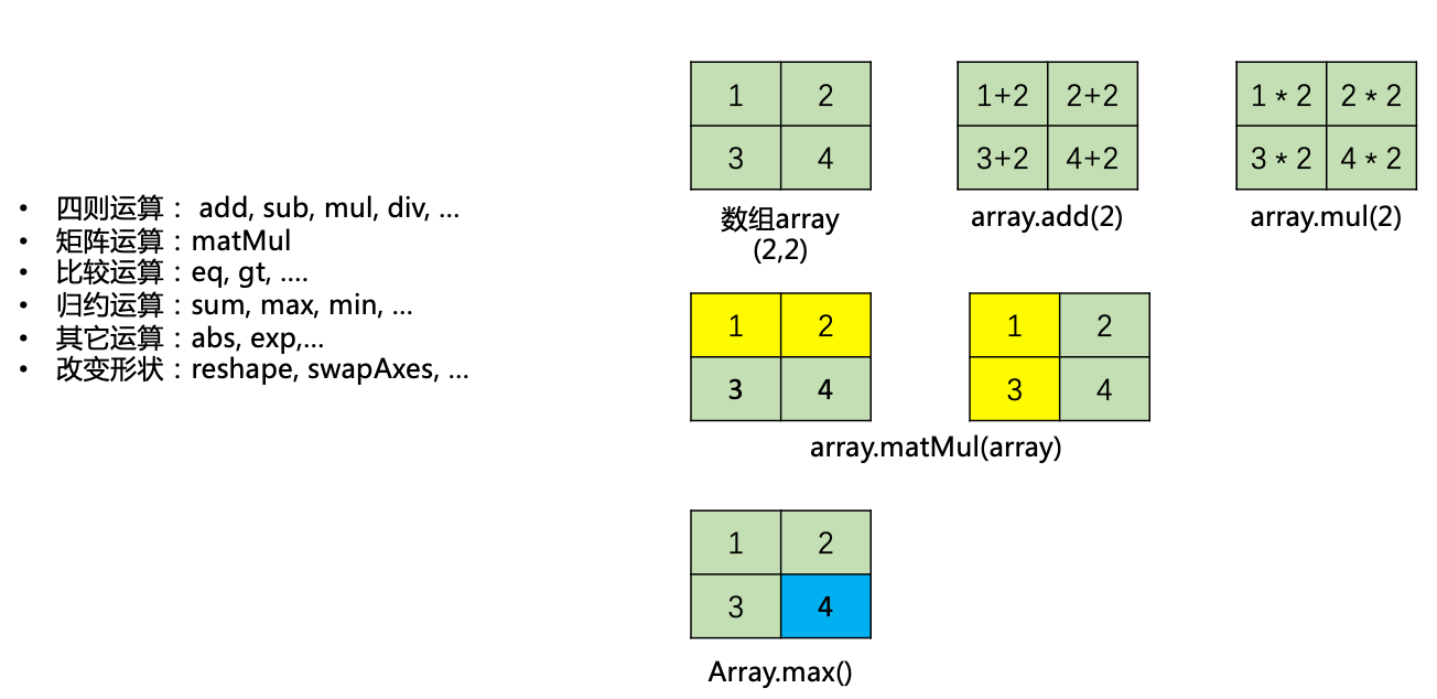 Java版的NumPy - NDArray 介绍_java numpy-CSDN博客