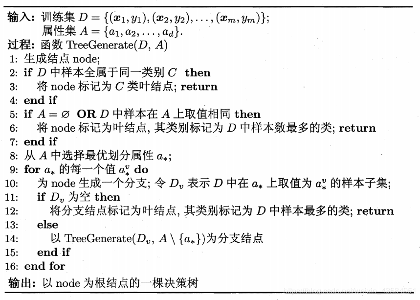 决策树计算流程