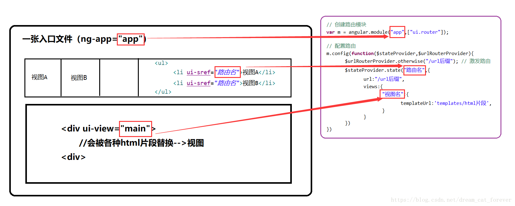 这里写图片描述