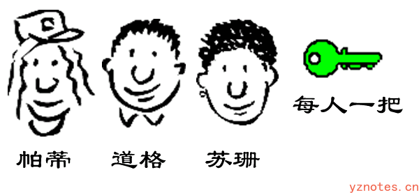 一文读懂：密钥-加密算法-数字证书相关概念