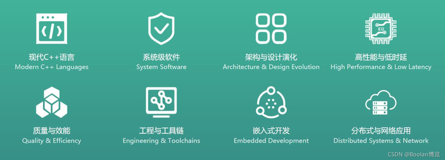 2021 全球C++及系统软件技术大会大会主题