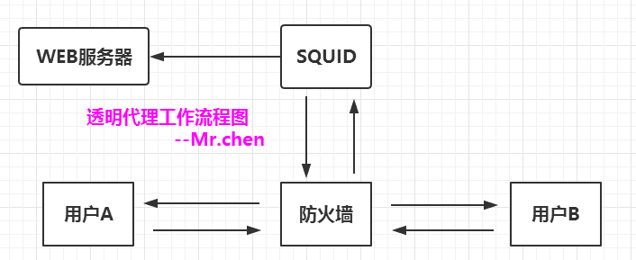 QQ截图20170916225025.png-13.2kB