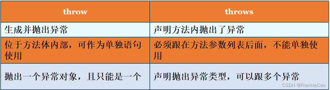 try-catch处理异常