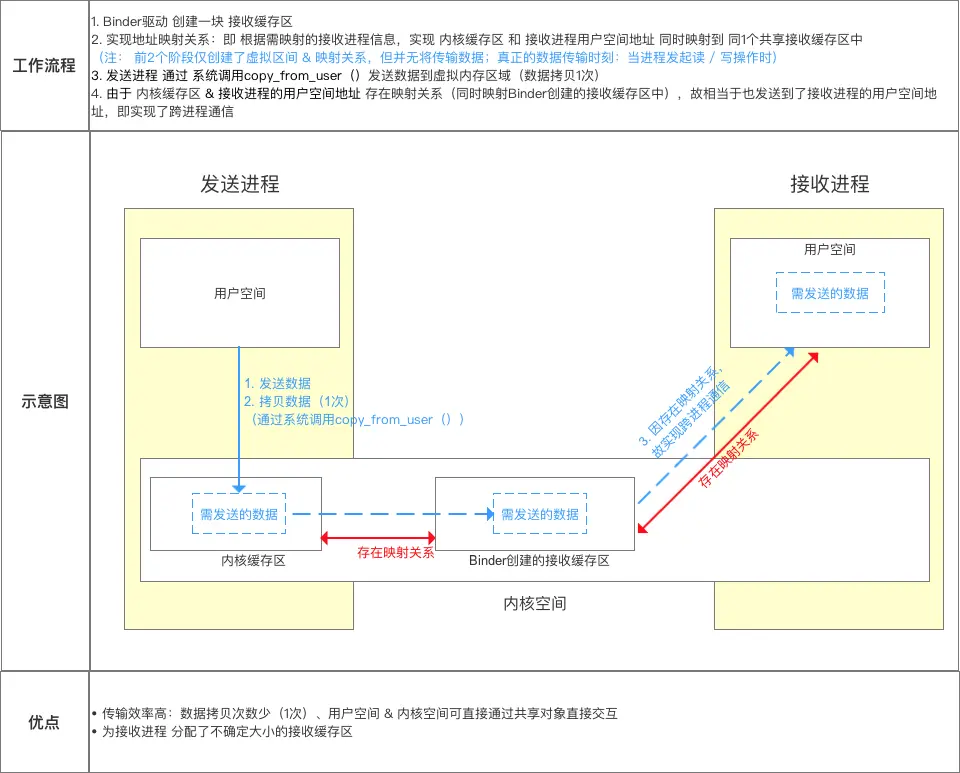 示意图