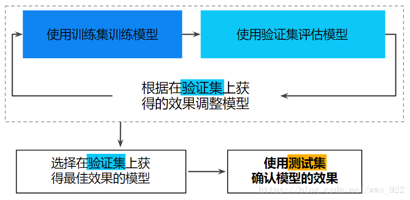 这里写图片描述