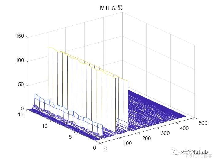 基于matlab实现16个调频脉冲信号的产生、脉冲压缩、MTI、MTD、CFAR等信号处理算法_信号处理_02
