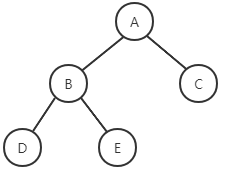 %E4%BA%8C%E5%8F%89%E6%A0%91.png?Expires=1591326930&OSSAccessKeyId=TMP.3KiHuNYYL97adcahhiN6be4zWpRPhnBXEJ5ixKYyB365uwxVD6aW2McB2Mozti7w1VVeNLkzr4yrsGHtjS5YcMRNgj5eN5&Signature=8vcX%2B1aRNRT7kWl10exUKeGFyKQ%3D