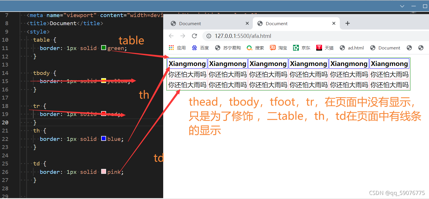 css2: 详解css的表格_在css中详细解释一个表的结构-CSDN博客