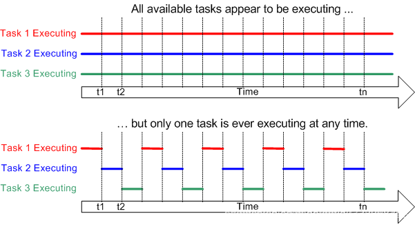 在这里插入图片描述 https://i-blog.csdnimg.cn/blog_migrate/2467d7c22158e2e78f7121993703e646.png#pic_center