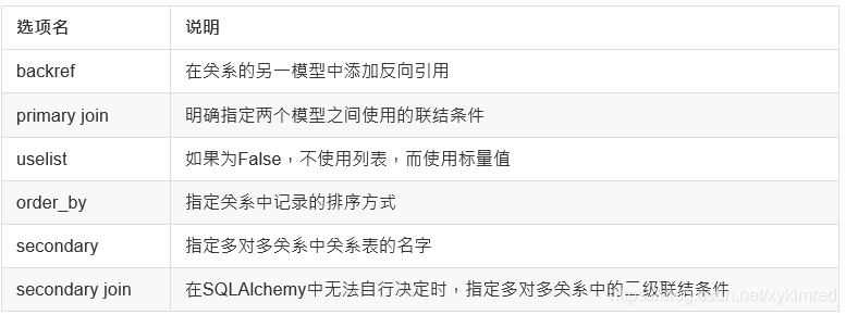 常用的SQLAlchemy关系选项
