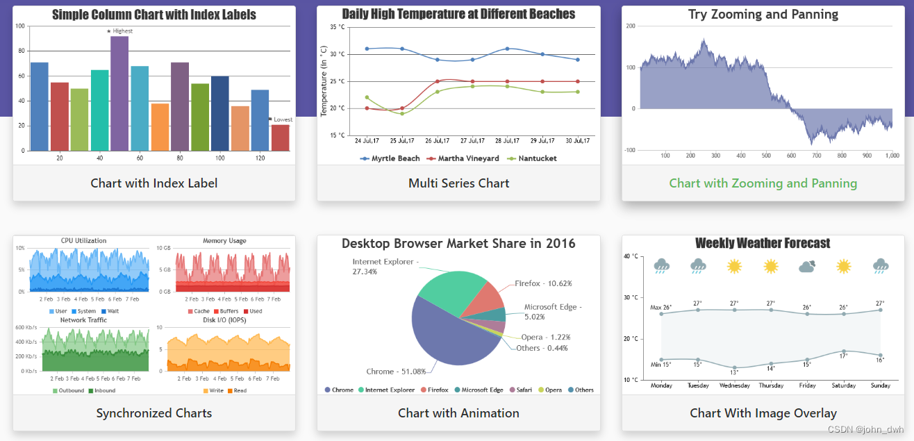 CanvasJS JavaScript 3.7.1 Crack_canvas.js版本-CSDN博客