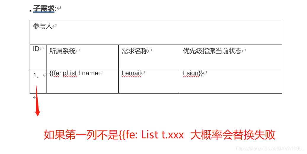 注意fe: 与 List 间空格    List与参数间空格