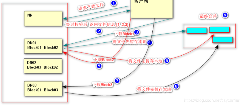 [外链图片转存失败,源站可能有防盗链机制,建议将图片保存下来直接上传(img-d9sFB3vt-1586439283508)(C:\Users\战神\AppData\Roaming\Typora\typora-user-images\1584347837459.png)]