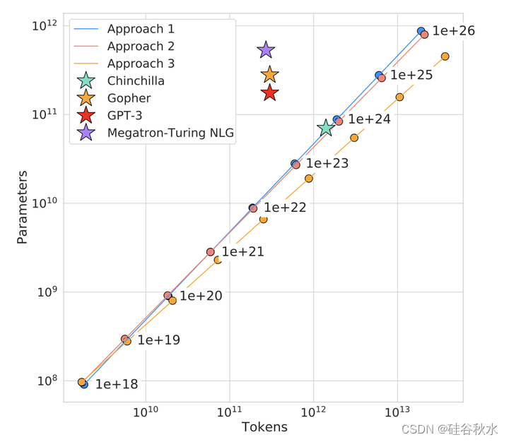 添加图片注释，不超过 140 字（可选）