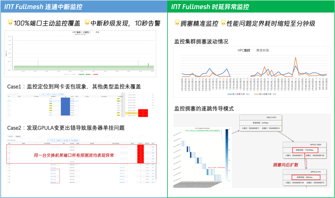 无影灯有什么特点为算力护航——腾讯星脉网络运营实践_https://www.jmylbn.com_新闻资讯_第8张