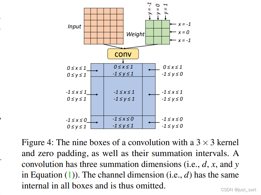 3x3卷积的例子共有9个boxes