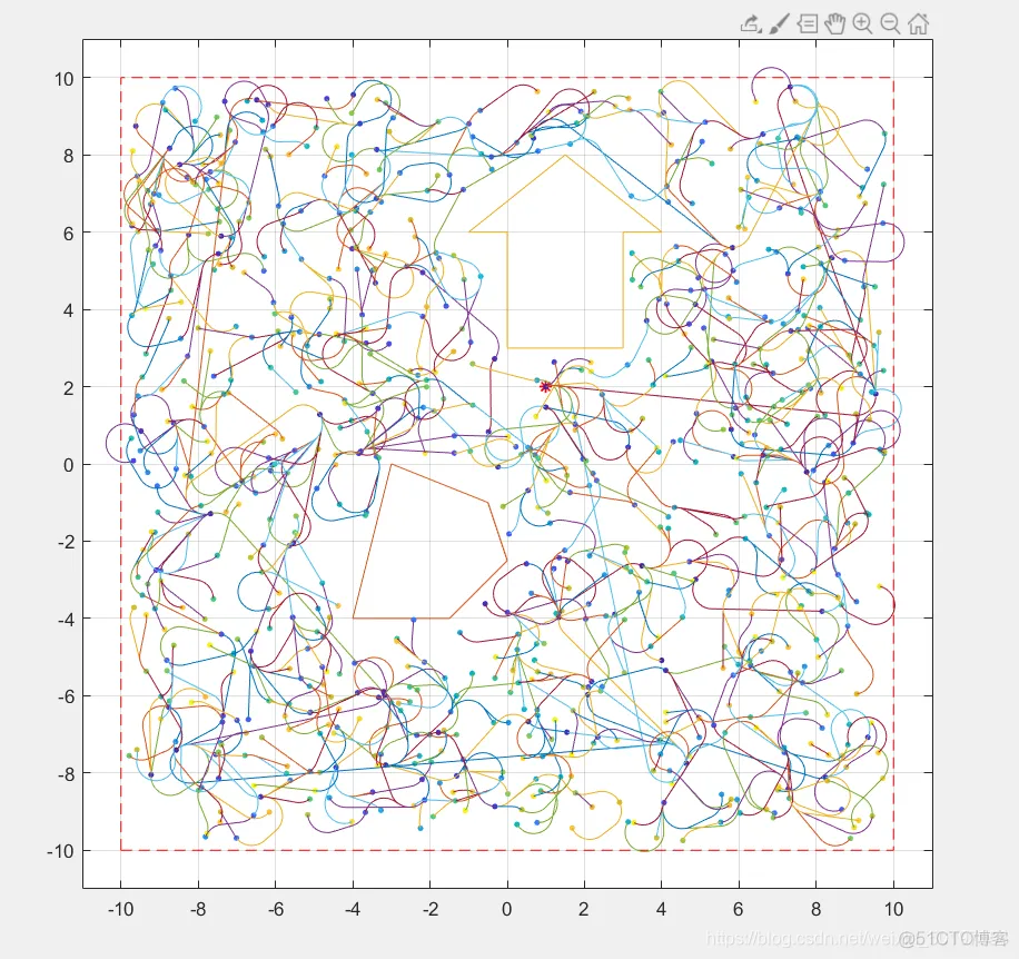 【路径规划】基于RRT实现路径规划_路径规划_08