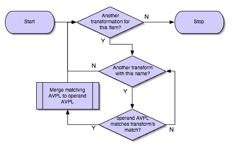 ws mate变换