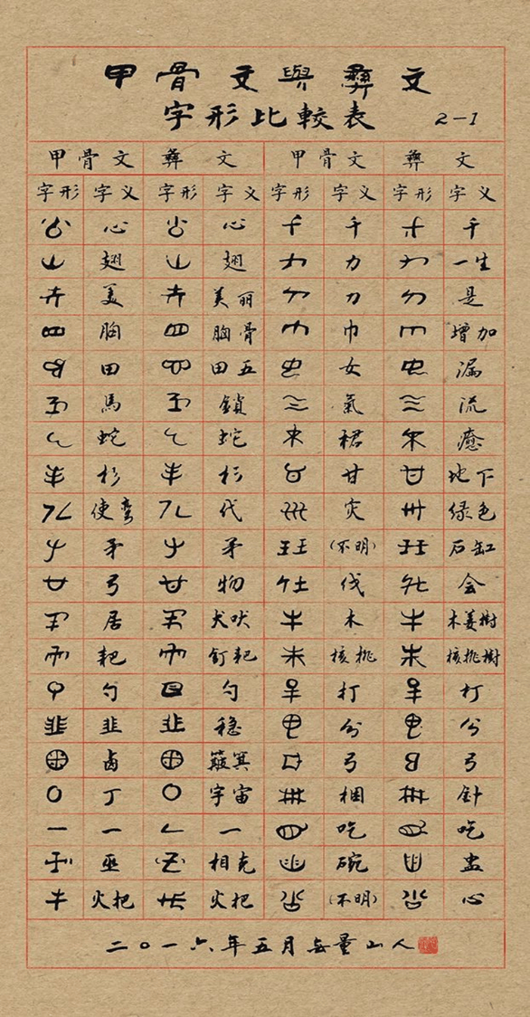 古彝文——唯一存活的世界六大古文字-CSDN博客