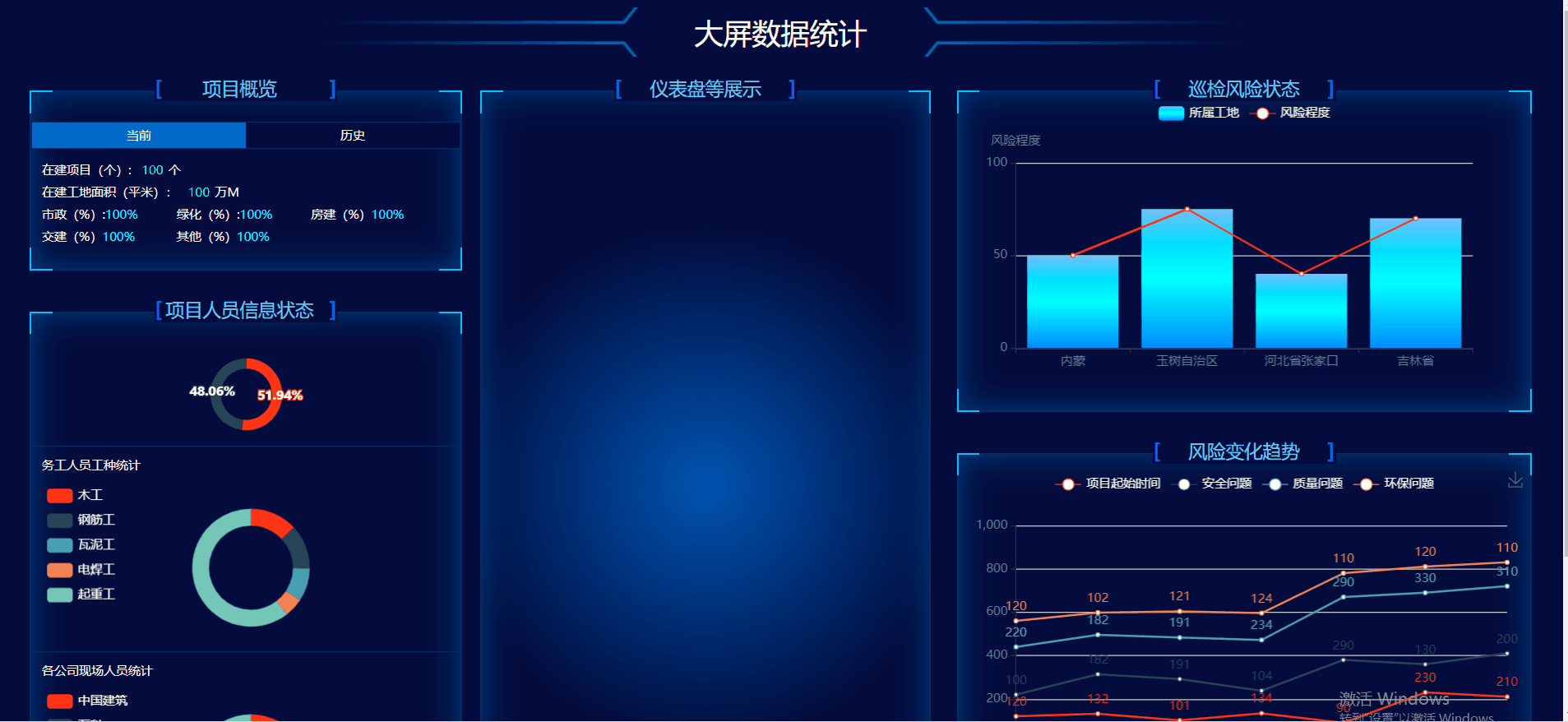 基于Echarts+HTML5可视化数据大屏展示—大屏数据统计_ai 大屏数据可视化 html-CSDN博客