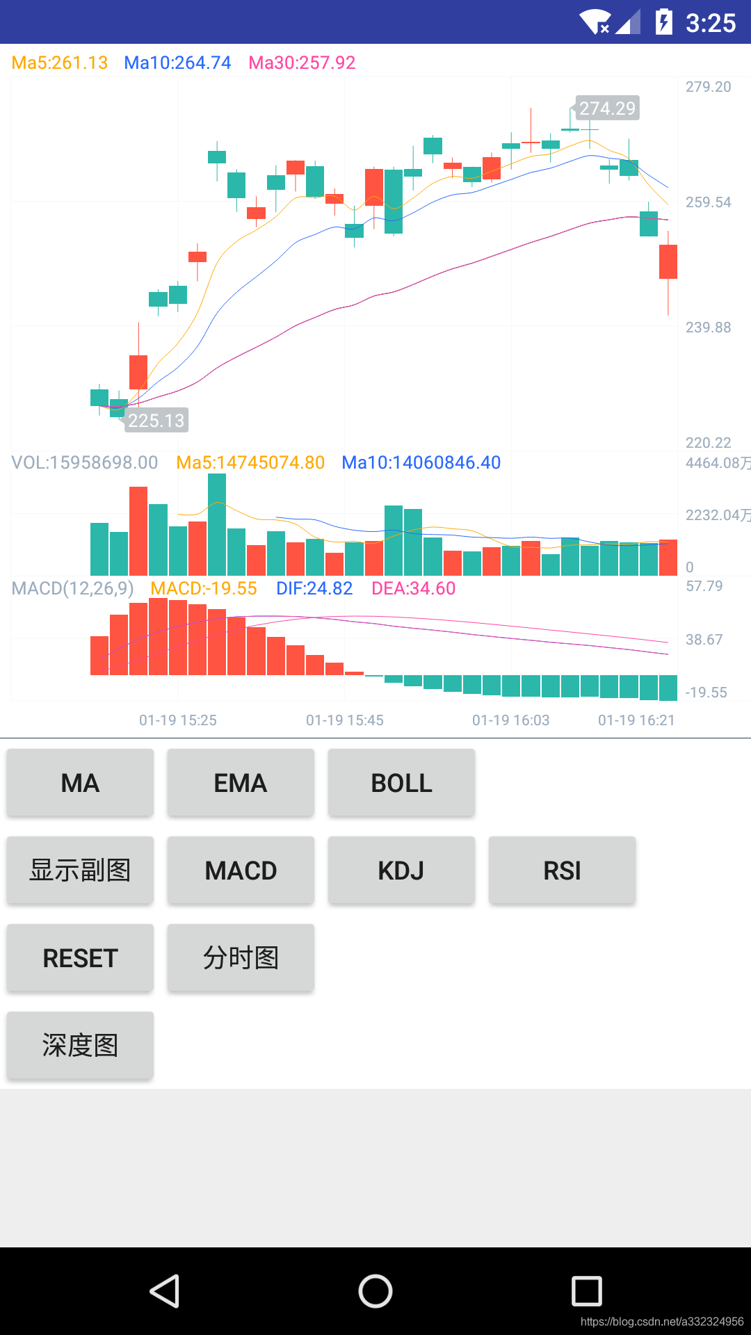 安卓股票K线图绘制三方库_android k线绘制-CSDN博客