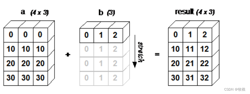 NumPy_nmpy-CSDN博客
