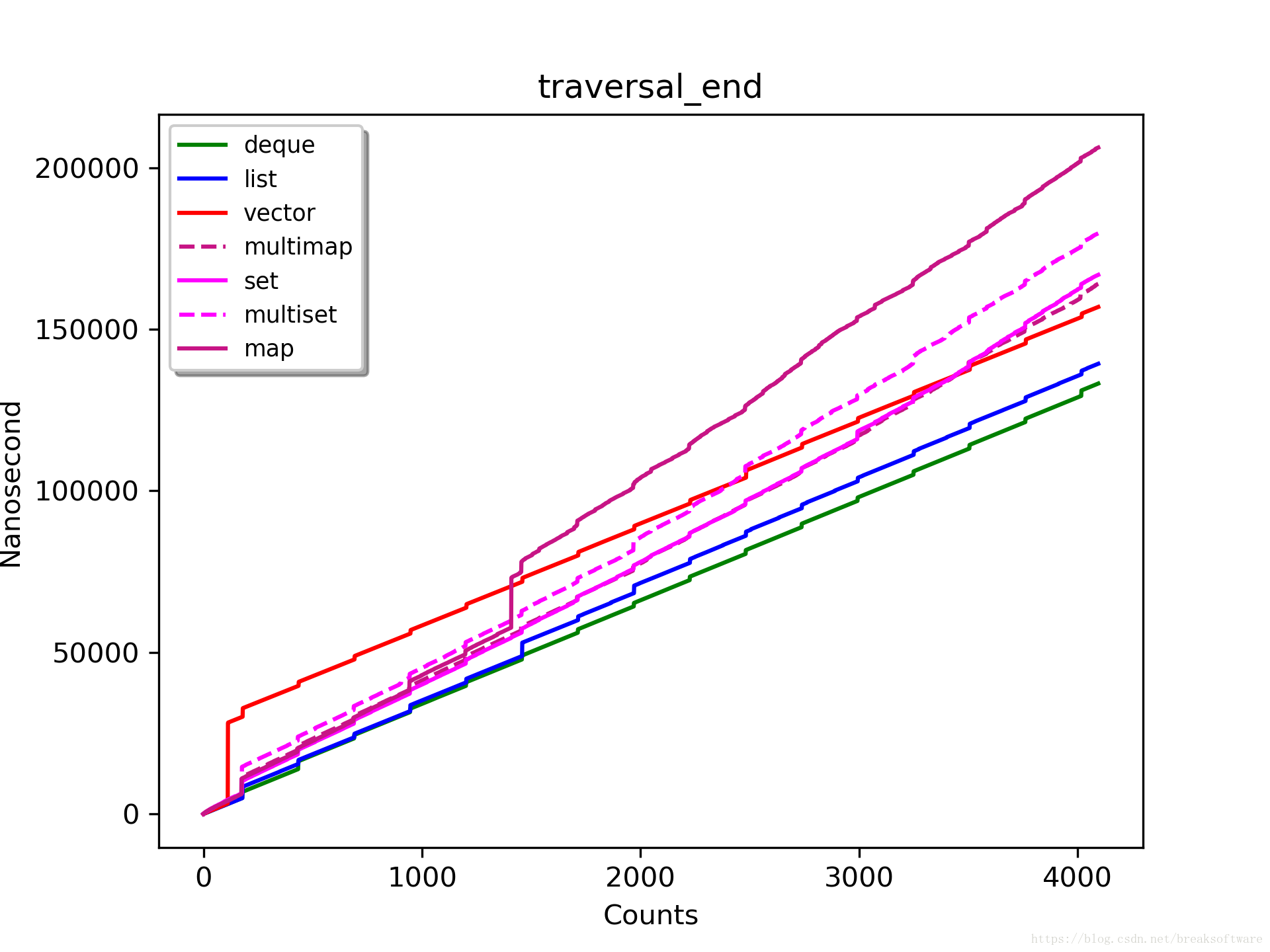 traversal_end_4096_highest