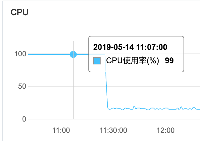 20190514155781975751796.png