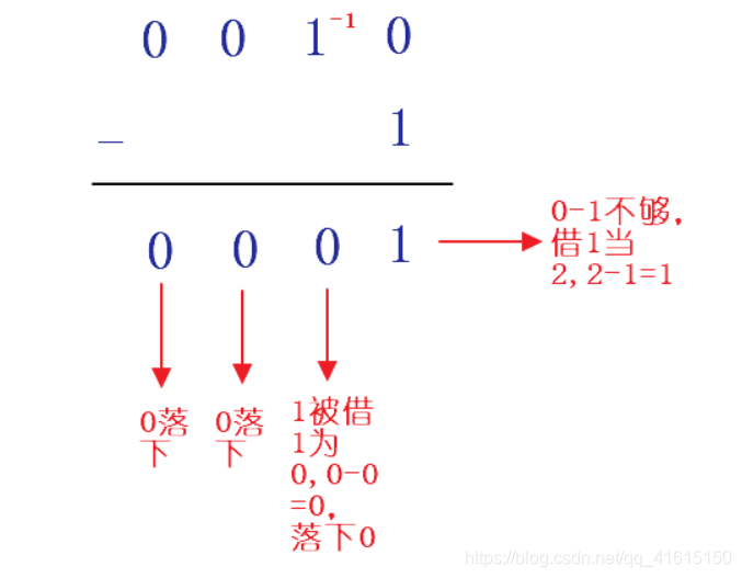 [外链图片转存失败,源站可能有防盗链机制,建议将图片保存下来直接上传(img-XTXcH3tW-1607051954783)(C:\Users\花花\AppData\Roaming\Typora\typora-user-images\image-20201201101816257.png)]