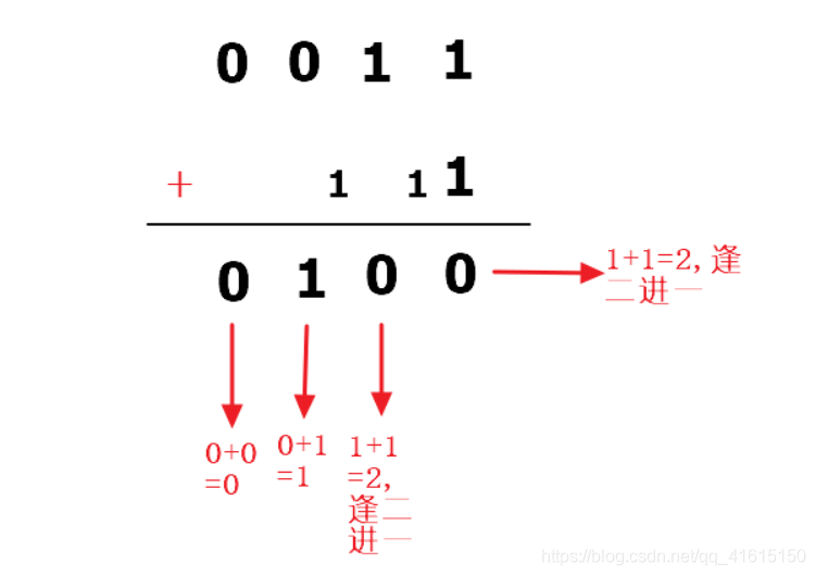 [外链图片转存失败,源站可能有防盗链机制,建议将图片保存下来直接上传(img-CBucbyEF-1607051954782)(C:\Users\花花\AppData\Roaming\Typora\typora-user-images\image-20201201100213965.png)]