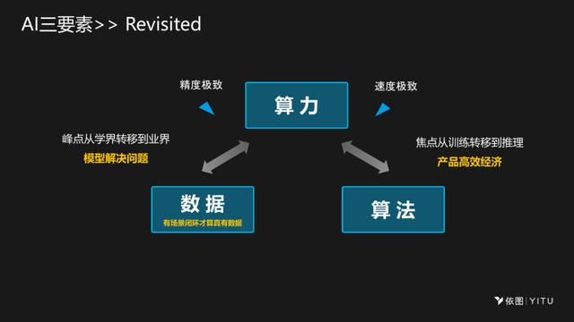 依图颜水成：AI芯片设计要深度融合算法，才能实现极致性能