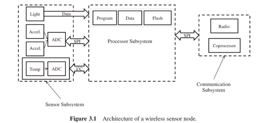 image-20230320100047558