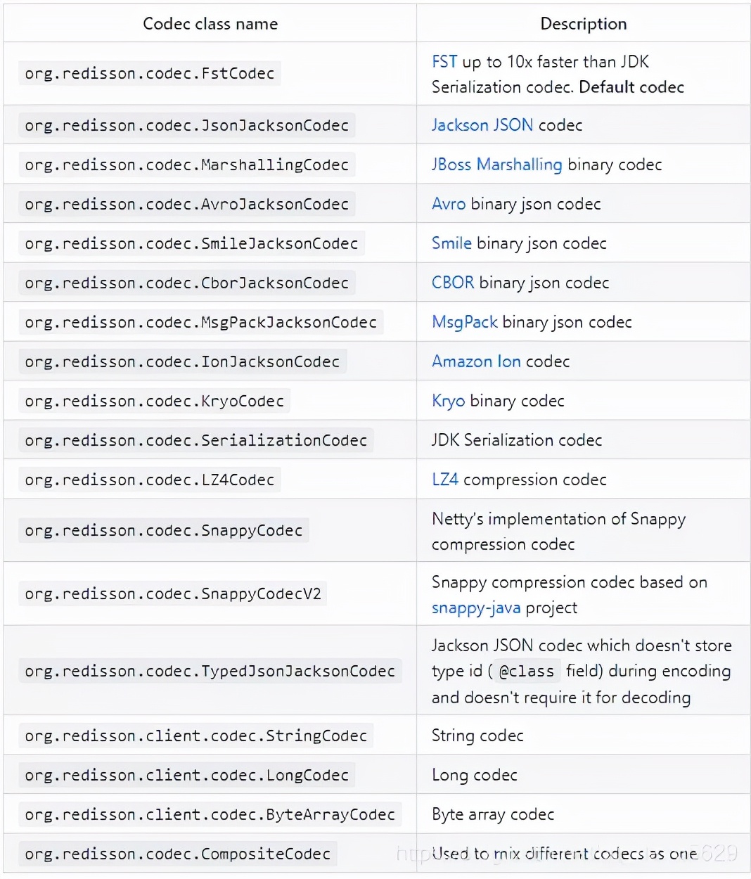 Spring Boot + Redis 实现各种操作，写得太好了吧
