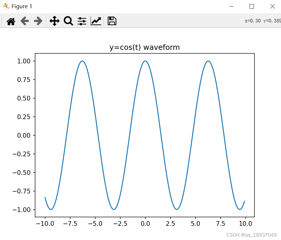 Python中绘制正弦波形、余弦波形及其复合波形的应用举例_python 生成正弦波-CSDN博客