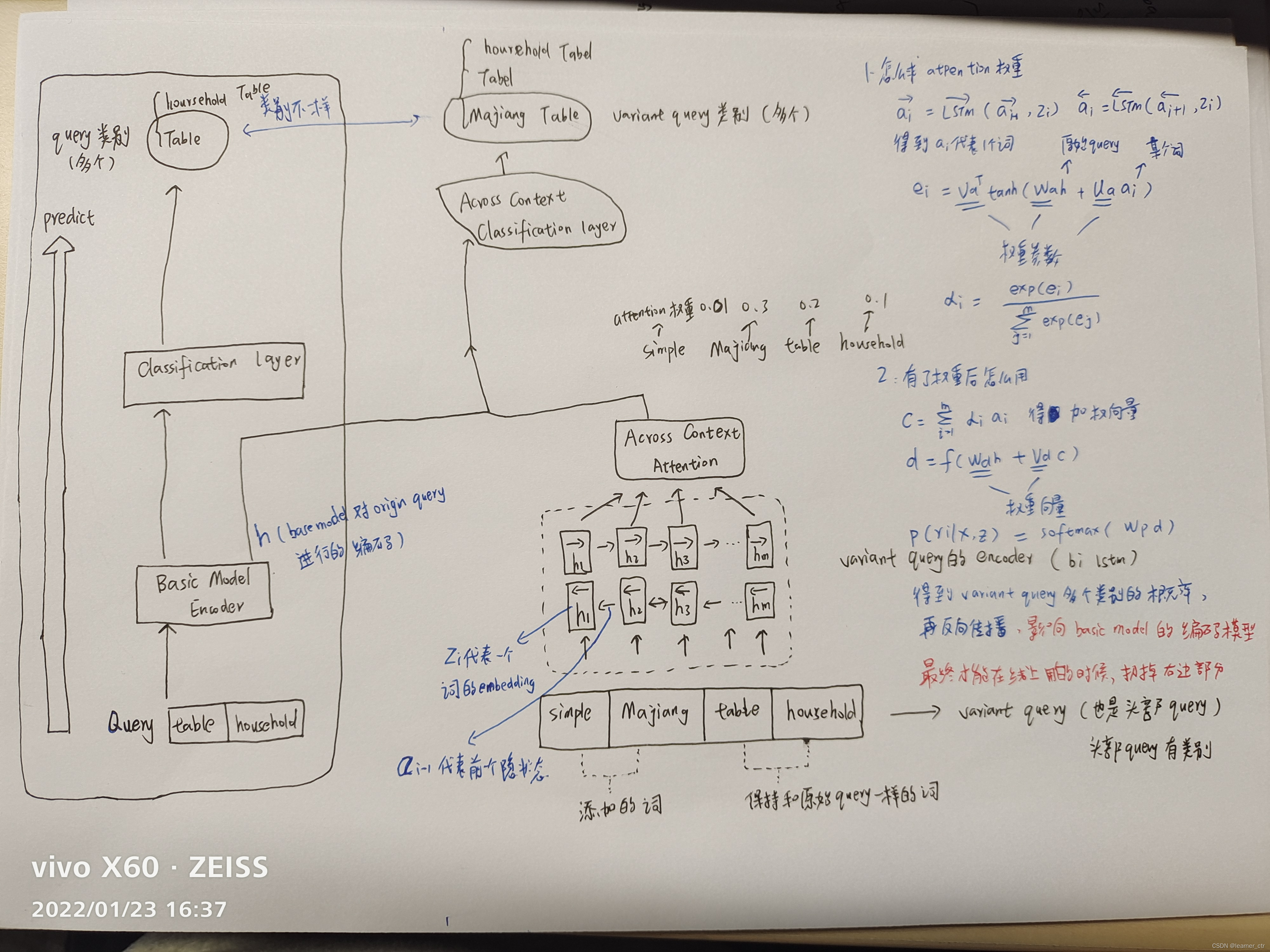 Modeling Across-Context Attention For Long-Tail Query Classification in ...