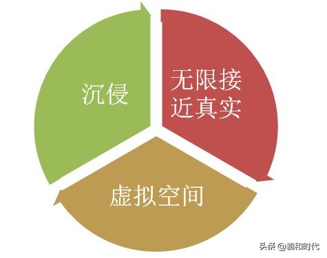 一文读懂什么是元宇宙,元宇宙使用技术